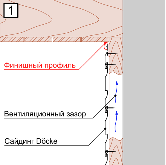 Примыкание сайдинга Döcke к карнизному свесу при помощи финишного профиля.
