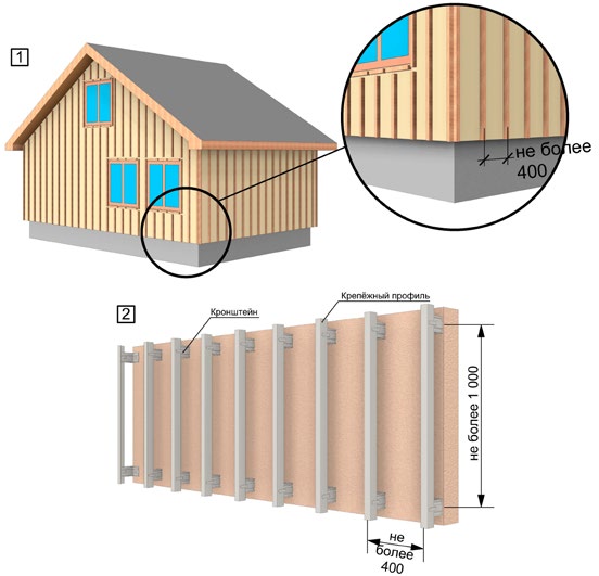 Вертикальная деревянная и металлическая обрешётка под горизонтальный сайдинг Döcke.