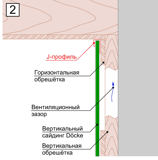 Устройство примыканий к горизонтальным поверхностям и окончание монтажа панелей вертикального сайдинга на стене.