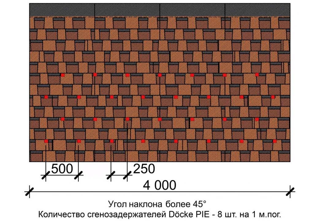 Схема расстановки снегозадержателей более 45 градусов
