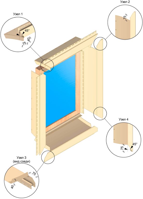 Обрамление оконного проёма при помощи околооконного профиля.