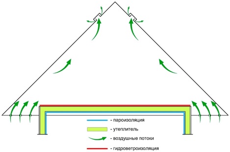 Вентиляция холодного чердака.jpg