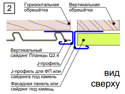 Вертикальная стыковка горизонтального и вертикального
сайдинга с фасадными панелями или сайдингом под камень.