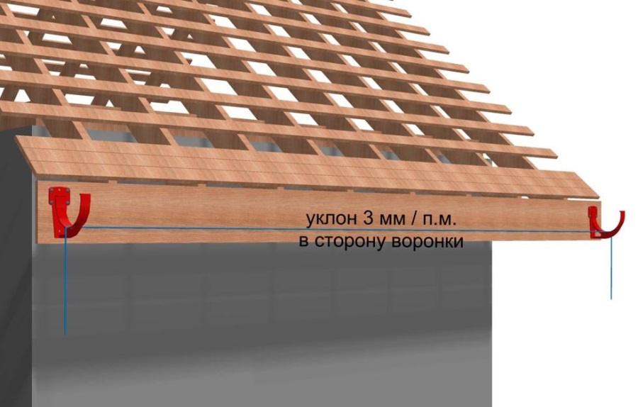 Варианты монтажа дождеприемников на покрытую крышу