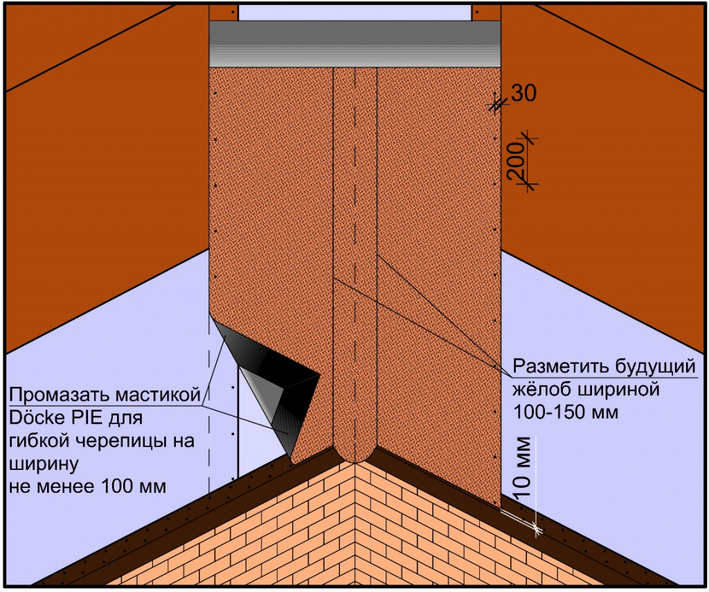 Угл мягкой кровли