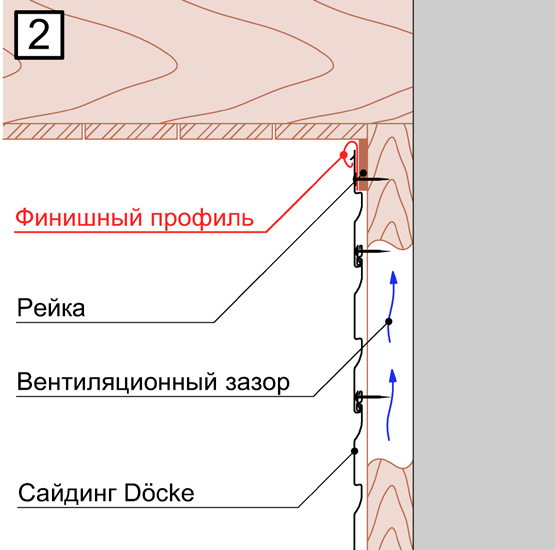 Примыкание сайдинга Döcke к карнизному свесу при помощи финишного профиля.