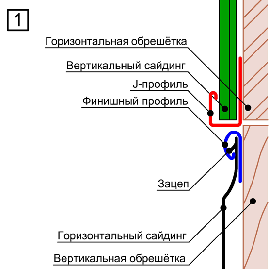 Стыковка горизонтального сайдинга с вертикальным в случае, когда горизонтальный сайдинг снизу, а вертикальный сверху.