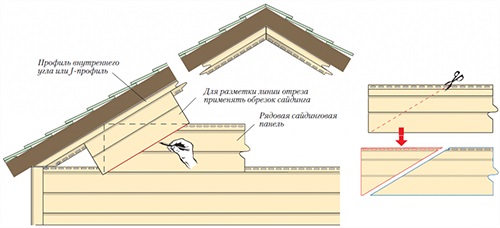 Подрезка нижних панелей при отделке фронтона