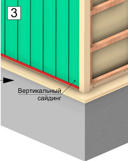 Подготовка к монтажу вертикального сайдинга Döcke.