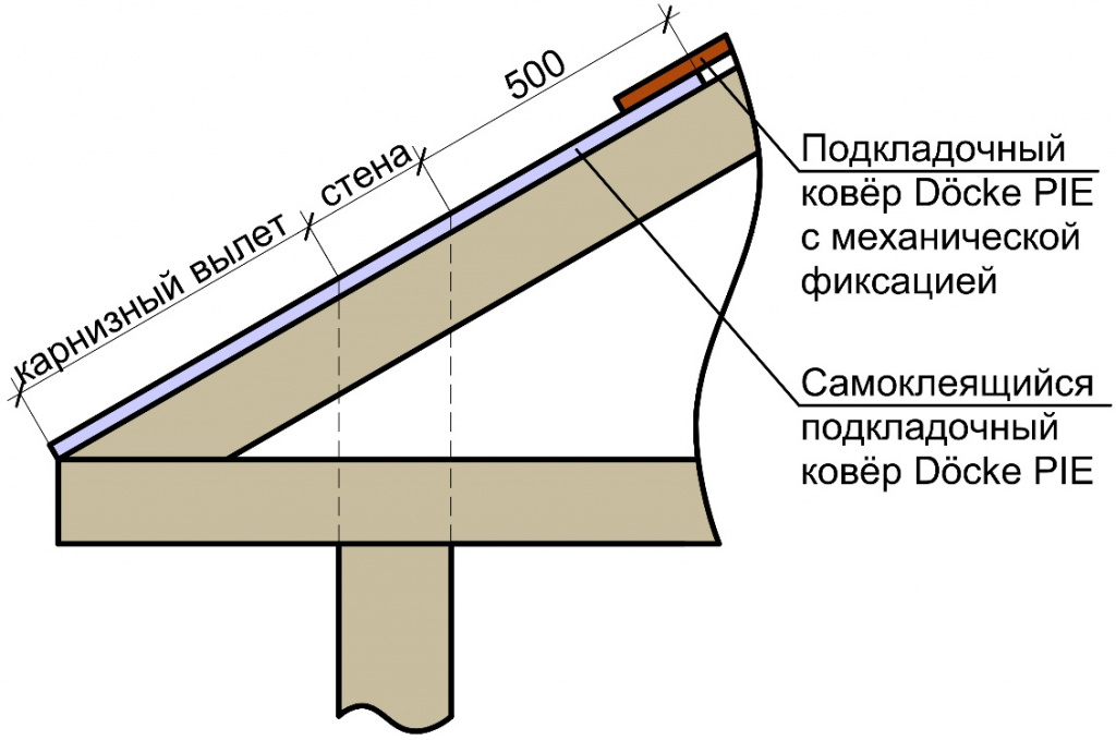 Ковры с механической фиксацией