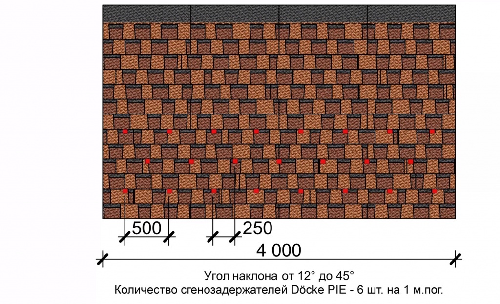 Схема расстановки снегозадержателей меньше 45 градусов