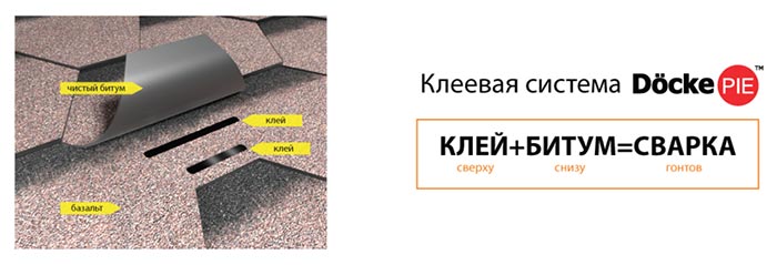 Видео по монтажу мягкой кровли своими руками