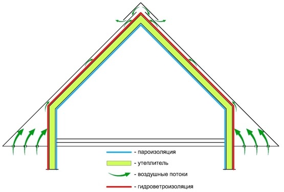 Вентиляция утеплённой мансарды.jpg