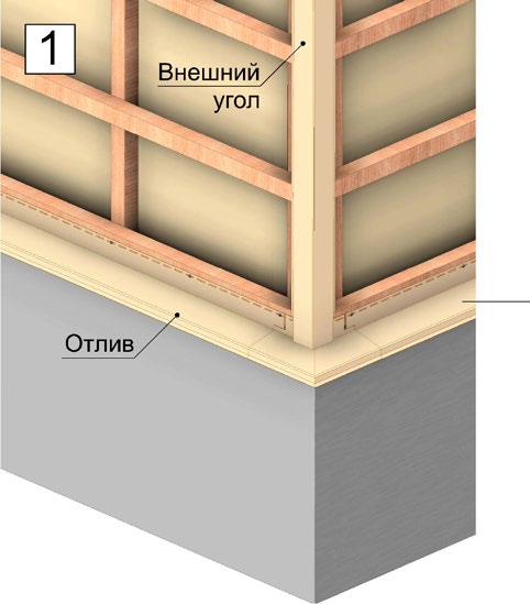 Подготовка к монтажу вертикального сайдинга Döcke.
