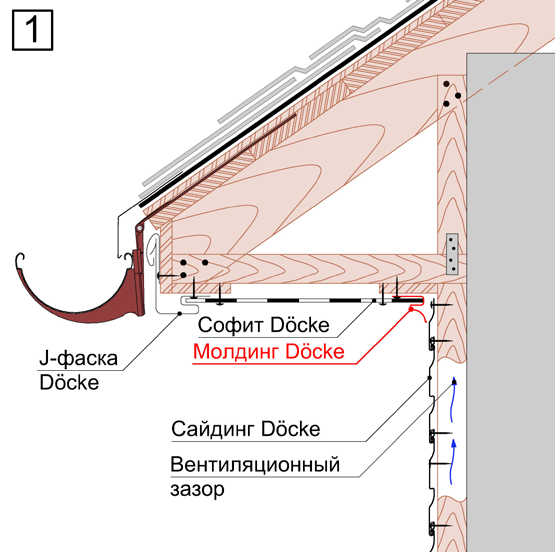 Примыкание сайдинга Döcke к карнизному свесу при помощи молдинга.