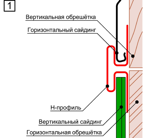 Стыковка вертикального сайдинга с горизонтальным в случае, когда вертикальный сайдинг снизу, а горизонтальный сверху.