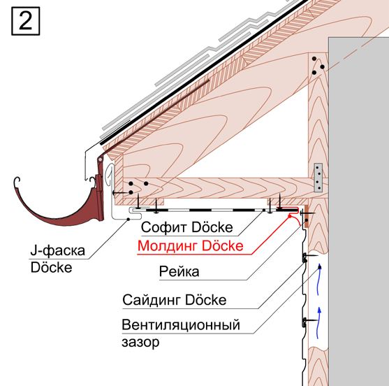 Примыкание сайдинга Döcke к карнизному свесу при помощи молдинга.