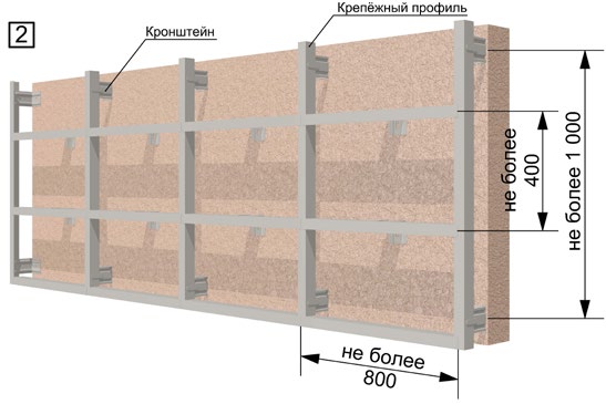 Деревянная и металлическая обрешётка под вертикальный сайдинг Döcke.