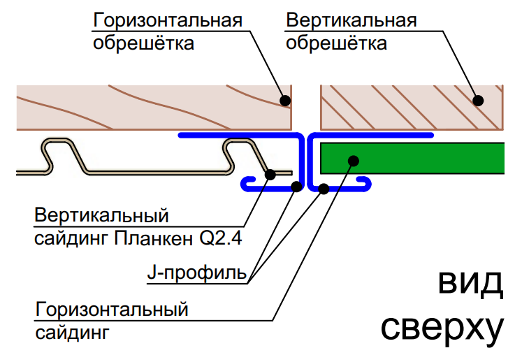 H-профиль для стыковки горизонтального и вертикального
сайдинга по вертикали.