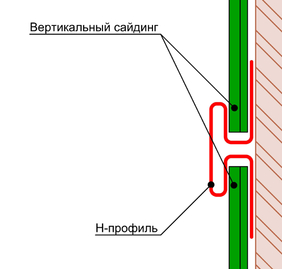 Стыковка вертикального сайдинга по длине.