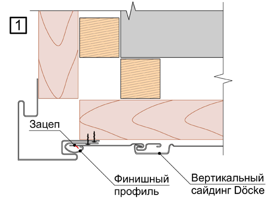 Оформление подхода вертикального сайдинга Döcke тонкой частью к вертикальным профилям.