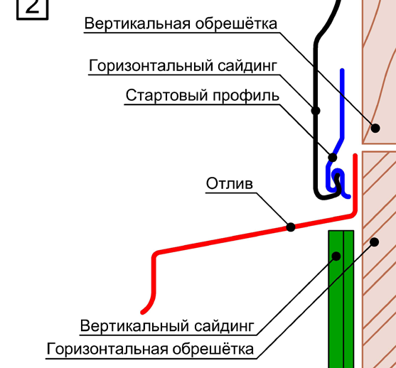 Стыковка вертикального сайдинга с горизонтальным в случае, когда вертикальный сайдинг снизу, а горизонтальный сверху.