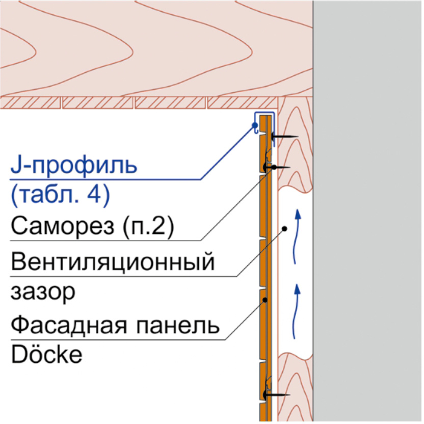 Примыкание фасадных панелей Döcke к горизонтальной поверхности