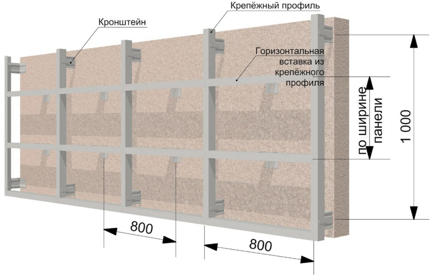 Установка основания металлической обрешётки под фасадные и цокольные панели Döcke