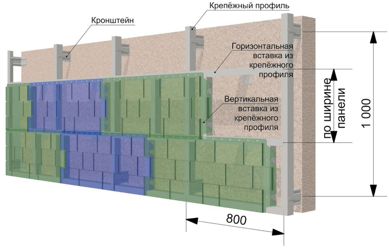 Установка вертикальных вставок