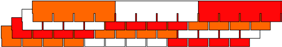 Схема чередования фасадной плитки. Каждый цвет соответствует отдельной упаковке фасадной плитки