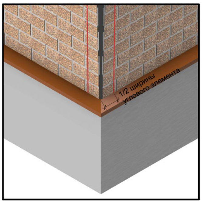 Подготовка внешних углов к их отделке угловыми
                    элементами.