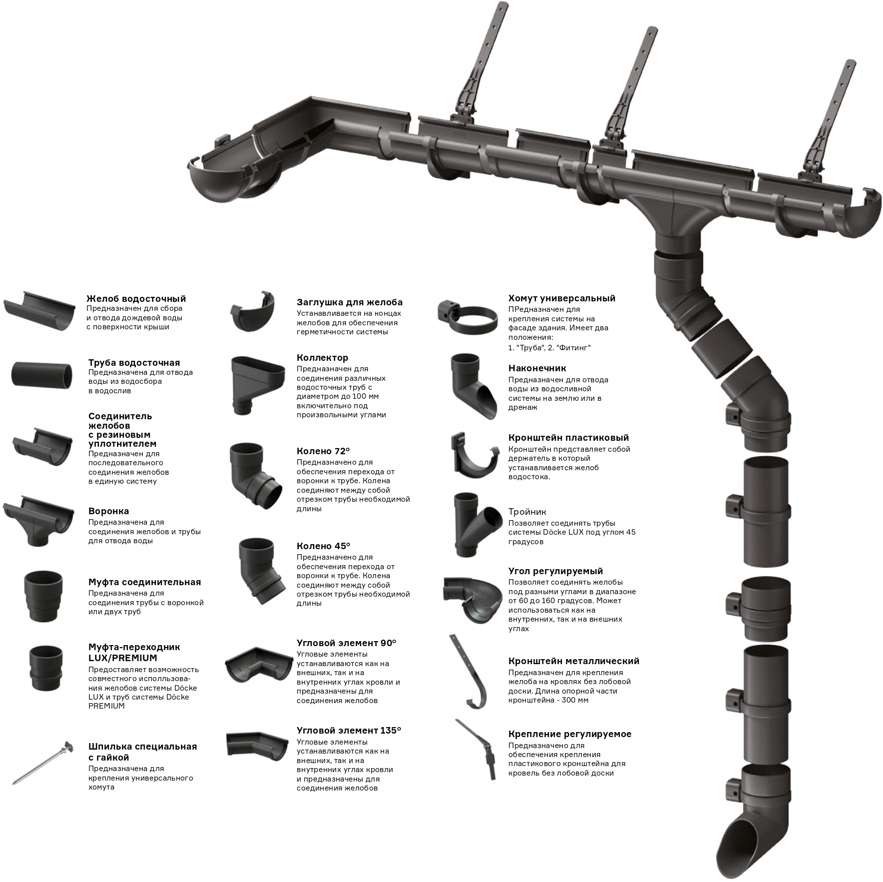 Установка водосточной системы на крыше: комплектующие и этапы работ — ТЕХНОНИКОЛЬ