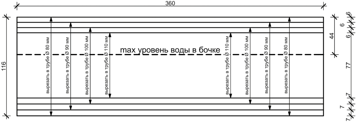 Шаблон для разметки водосточной трубы под установку водосборника