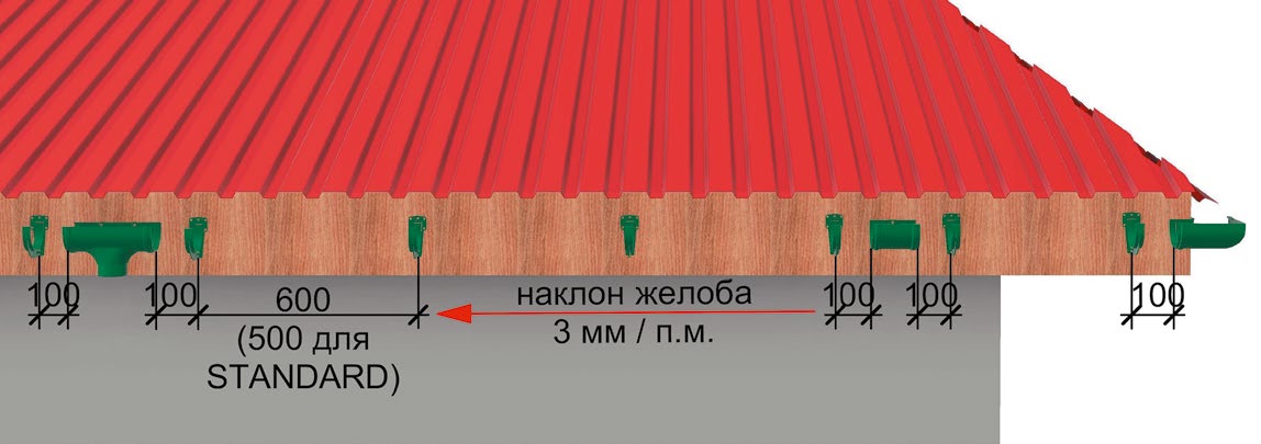 Расположение кронштейнов