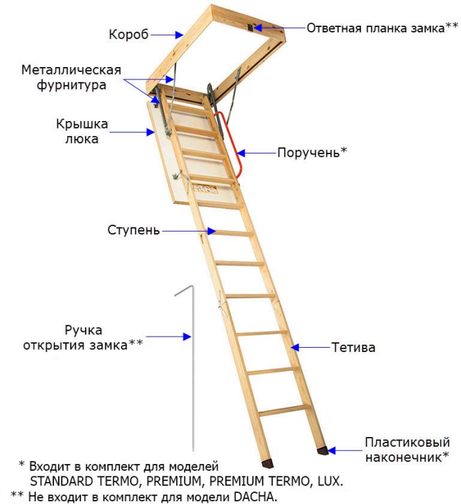 Чердачные лестницы Döcke