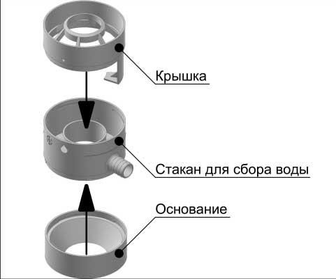 Состав водосборника Дёке