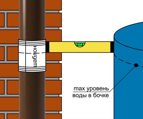 Шаблон (входит в комплектацию) для водосточной трубы