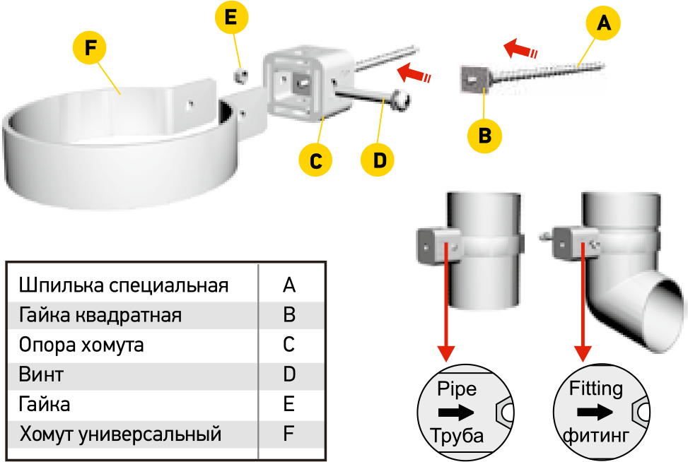 Использование универсального хомута при монтаже водостоков