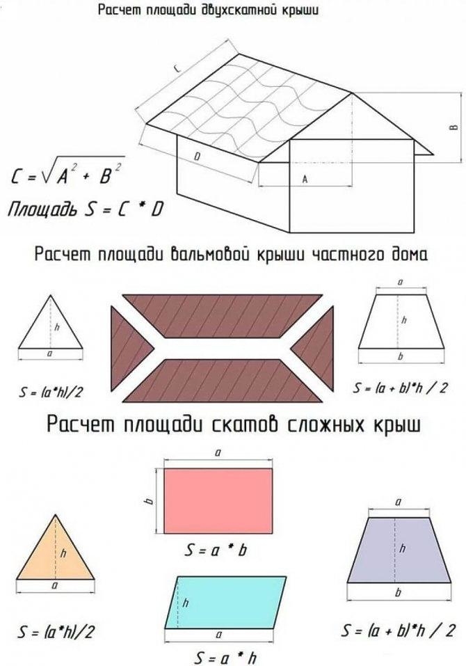 Расчет площади крыши