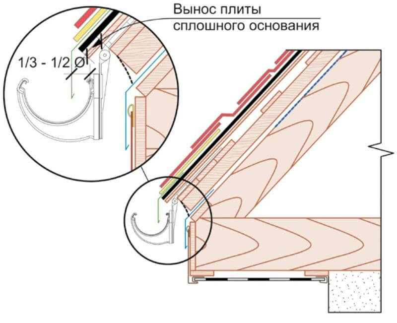 Монтаж сплошного основания из плит ОСП